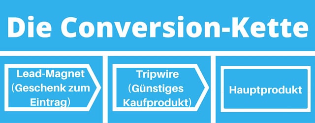 Die Conversion-Kette anlegen