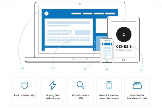 WordPress Genesis-Framework