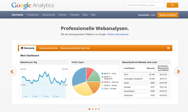 Google Analytics Tool