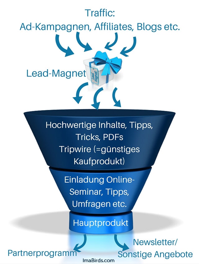 Lead- / Salesfunnel Marcel Schlee