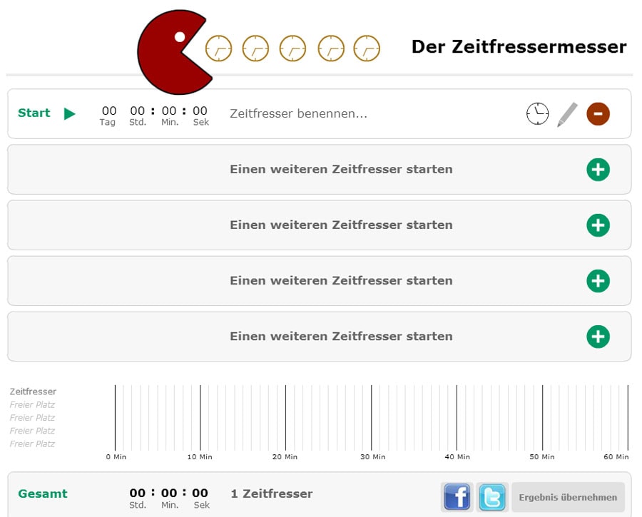 Zeitdiebe lassen sich mit dem Zeitfressermesser von KarriereSPIEGEL herausfinden