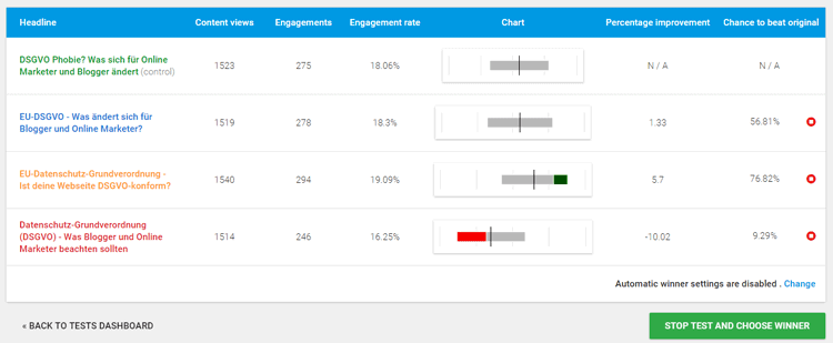 Headline-Test DSGVO mit dem Thrive Headline Optimizer Plugin