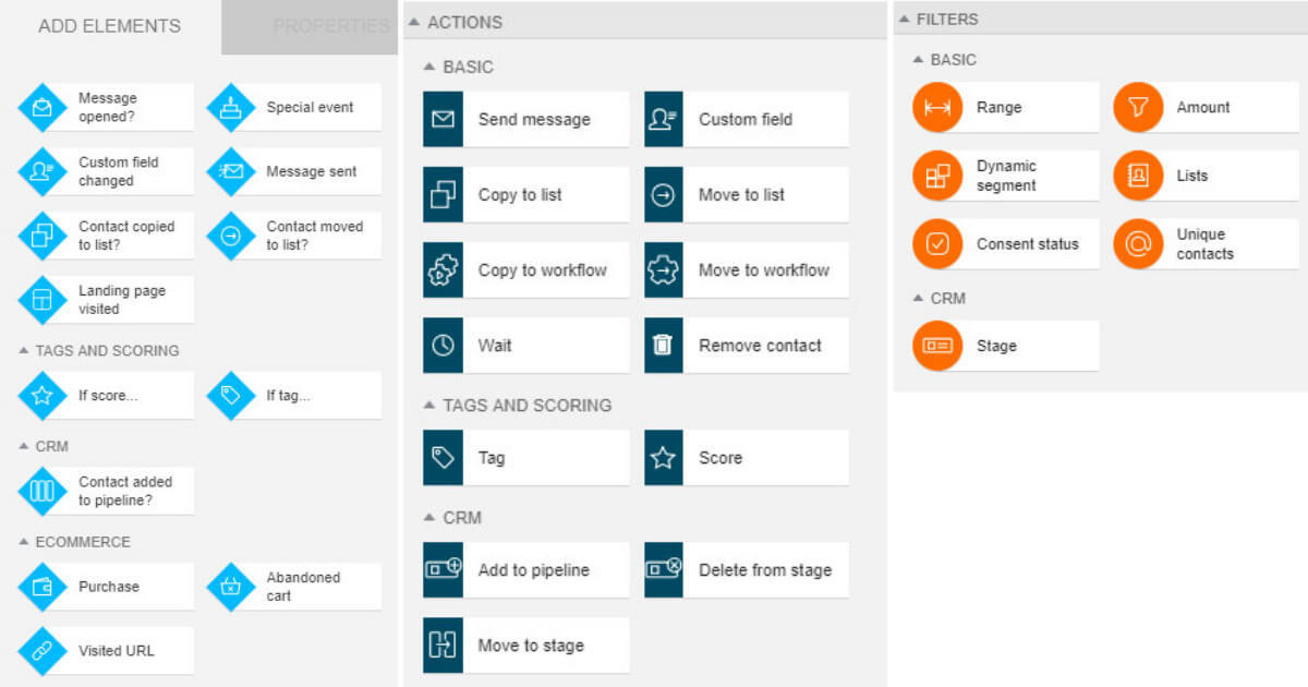 Bedingungen für Workflows in GetResponse